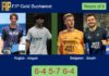 Roglan Pons and Aragon Herrera outlasts Bergeron and Seurin 6-4 5-7 6-4 in Bucharest – FIP Gold Bucharest Match-Roglan-Aragon-vs-Bergeron-Seurin