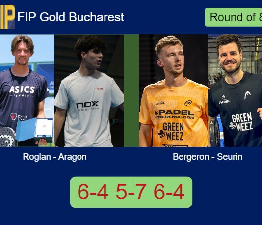 Roglan Pons and Aragon Herrera outlasts Bergeron and Seurin 6-4 5-7 6-4 in Bucharest – FIP Gold Bucharest Match-Roglan-Aragon-vs-Bergeron-Seurin