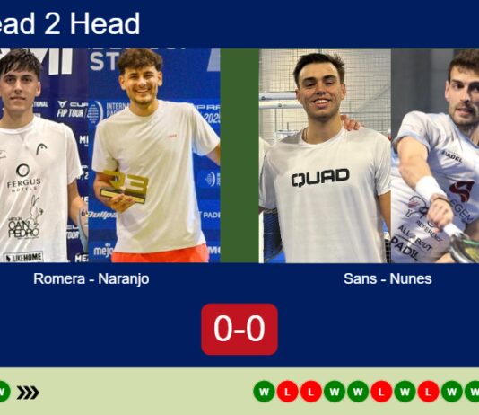 H2H, prediction: Romera Barcelo, Naranjo Martinez vs. Sans, Nunes – Quarterfinal – FIP Silver Nairobi B-active Match-Romera-Naranjo-vs-Sans-Nunes