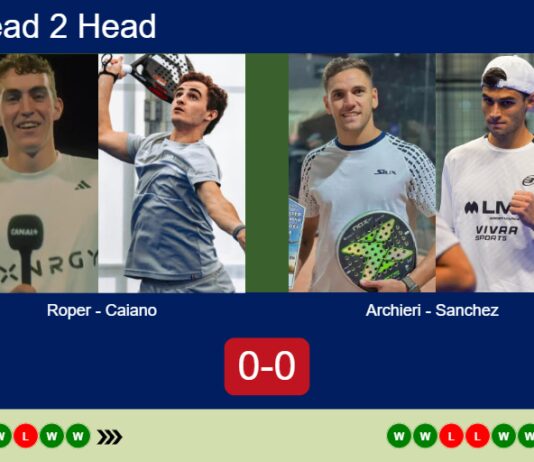 H2H, prediction: Roper, Maria Caiano vs. Archieri, Sanchez Vicente – Quarterfinal – FIP Silver Padel Copa Utrecht 2026 Match-Roper-Caiano-vs-Archieri-Sanchez