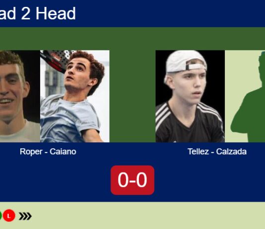 H2H, prediction: Roper, Maria Caiano vs. Tellez Rodriguez, Calzada Felici – Round of 16 – FIP Silver Padel Copa Utrecht 2026 Match-Roper-Caiano-vs-Tellez-Calzada