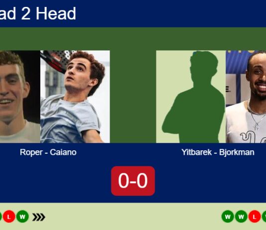 H2H, prediction: Roper, Maria Caiano vs. Yitbarek, Bjorkman – Round of 8 – FIP Silver Padel Copa Utrecht 2026 Match-Roper-Caiano-vs-Yitbarek-Bjorkman