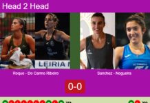 H2H, prediction: Roque De, Do Carmo vs. Sanchez Vera, Catarina Nogueira – Round of 8 – FIP Silver Sâo Joâo Da Madeira Match-Roque-Do-Carmo-Ribeiro-vs-Sanchez-Nogueira