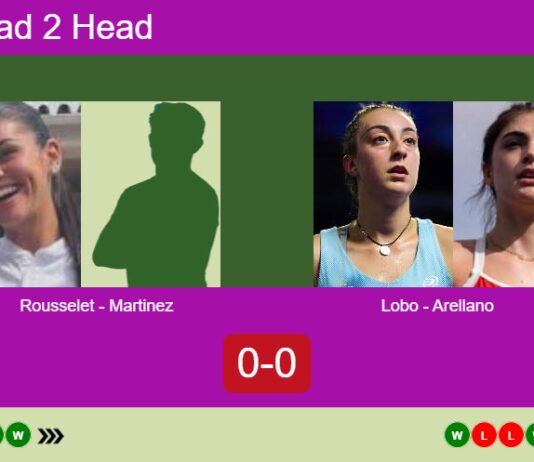H2H, prediction: Rousselet Novillo, Martinez Diaz vs. Lobo, Arellano Navarro – Quarterfinal – FIP Silver Cordoba Match-Rousselet-Martinez-vs-Lobo-Arellano