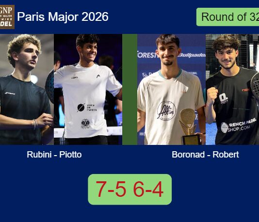 Ignacio Rubini and Piotto defeated Boronad and Robert 7-5 6-4 in Paris – Paris Major 2026 Match-Rubini-Piotto-vs-Boronad-Robert