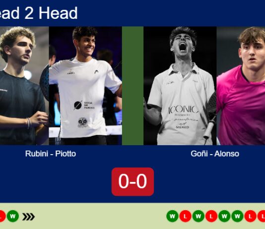 H2H, prediction: Ignacio Rubini, Piotto vs. Goñi, Alonso – Round of 16 – Paris Major 2026 Match-Rubini-Piotto-vs-Goni-Alonso