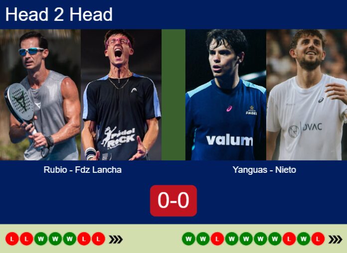 Match-Rubio-Fdz-Lancha-vs-Yanguas-Nieto-69361 Match-Rubio-Fdz-Lancha-vs-Yanguas-Nieto