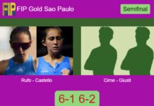 Rufo Ortiz and Castello Lopez annihilate Cirne and Giusti Gomes 6-1 6-2 in Sao Paulo – FIP Gold Sao Paulo Match-Rufo-Castello-vs-Cirne-Giusti