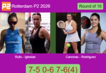 Rufo Ortiz and Iglesias Segador secure a Round of 16 victory over Canovas Paredes and Eulalia Rodriguez in Rotterdam Match-Rufo-Iglesias-vs-Canovas-Rodriguez