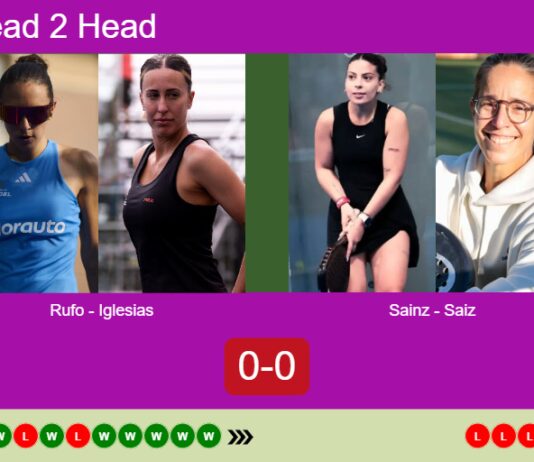 H2H, prediction: Rufo Ortiz, Iglesias Segador vs. Sainz Pelegri, Saiz Vallejo – Round of 16 – Madrid P1 2026 Match-Rufo-Iglesias-vs-Sainz-Saiz