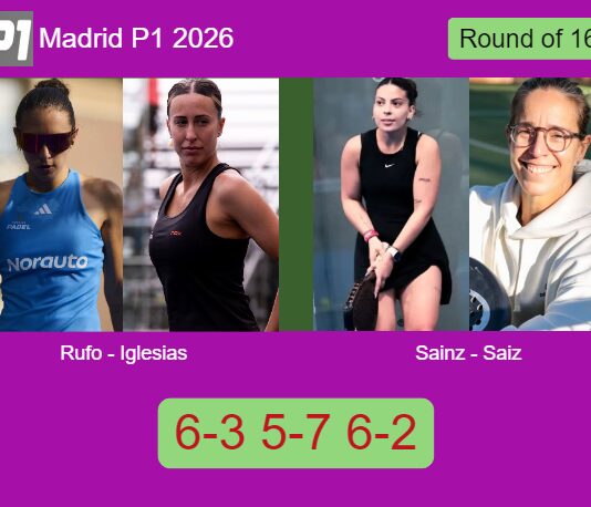 Rufo Ortiz and Iglesias Segador outlasts Sainz Pelegri and Saiz Vallejo 6-3 5-7 6-2 in Madrid – Madrid P1 2026 Match-Rufo-Iglesias-vs-Sainz-Saiz