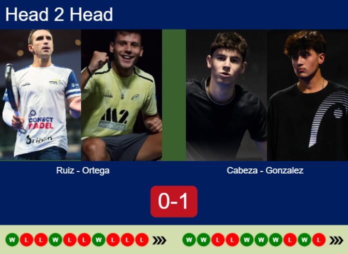 Match-Ruiz-Ortega-vs-Cabeza-Gonzalez-49972 Match-Ruiz-Ortega-vs-Cabeza-Gonzalez