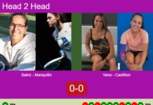 H2H, prediction: Sainz Pelegri, Manquillo Alarza vs. Vano, Castillon Gamez – Round of 8 – FIP Platinum Lyon Match-Sainz-Manquillo-vs-Vano-Castillon