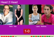 H2H, prediction: Sainz Pelegri, Saiz Vallejo vs. Lopez Diaz, Martinez Sanjuan – Round of 16 – Rotterdam P2 2026 Match-Sainz-Saiz-vs-Lopez-Martinez