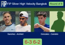 Sanchez Vicente and Archieri toppled Gonzalez Zamorano and Candelo Casas 6-3 6-2 in Bangkok – FIP Silver High Velocity Bangkok Match-Sanchez-Archieri-vs-Gonzalez-Candelo