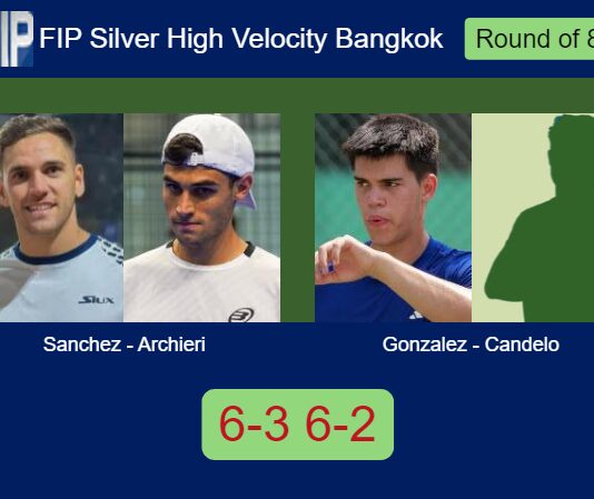 Sanchez Vicente and Archieri toppled Gonzalez Zamorano and Candelo Casas 6-3 6-2 in Bangkok – FIP Silver High Velocity Bangkok Match-Sanchez-Archieri-vs-Gonzalez-Candelo