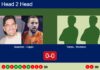 H2H, prediction: Sanchez, Capra vs. Ariel Torres, Monteiro Maia – Round of 16 – FIP Silver Sâo Joâo Da Madeira Match-Sanchez-Capra-vs-Torres-Monteiro