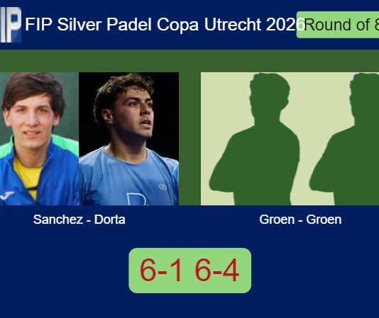 Sanchez Arriaga and Dorta Diaz toppled Groen and Groen 6-1 6-4 in Utrecht – FIP Silver Padel Copa Utrecht 2026 Match-Sanchez-Dorta-vs-Groen-Groen