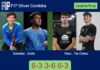 Sanchez Arriaga and Dorta Diaz survives Reca and Tur Checa 6-3 3-6 6-3 in Cordoba – FIP Silver Cordoba Match-Sanchez-Dorta-vs-Reca-Tur-Checa