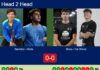 H2H, prediction: Sanchez Arriaga, Dorta Diaz vs. Reca, Tur Checa – Quarterfinal – FIP Silver Cordoba Match-Sanchez-Dorta-vs-Reca-Tur-Checa