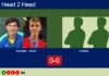 H2H, prediction: Sanchez Arriaga, Rivas Garcia vs. , Cañete Rodriguez – Round of 16 – FIP Silver Sâo Joâo Da Madeira Match-Sanchez-Rivas-vs-Crespo-Canete
