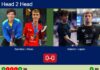 H2H, prediction: Sanchez Arriaga, Rivas Garcia vs. Guimet Bigas, Lupon Martinez – Round of 8 – FIP Silver Sâo Joâo Da Madeira Match-Sanchez-Rivas-vs-Guimet-Lupon