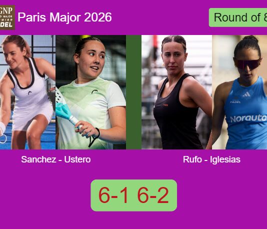 Sanchez Fallada and Ustero Prieto ground Rufo Ortiz and Iglesias Segador 6-1 6-2 in Paris – Paris Major 2026 Match-Sanchez-Ustero-vs-Rufo-Iglesias