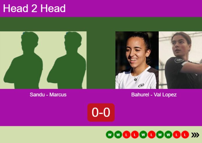 Match-Sandu-Marcus-vs-Bahurel-Val-Lopez