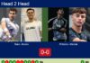 H2H, prediction: Sans, Nunes vs. Platania, Nicocia – Round of 8 – FIP Gold Bucharest Match-Sans-Nunes-vs-Platania-Nicocia