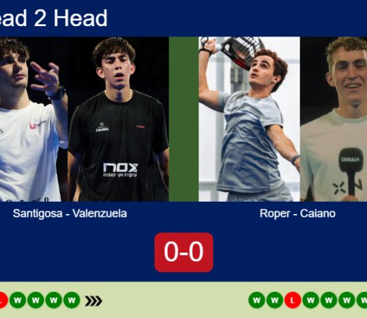 H2H, prediction: Santigosa, Valenzuela vs. Roper, Maria Caiano – Final – FIP Silver Padel Copa Utrecht 2026 Match-Santigosa-Valenzuela-vs-Roper-Caiano