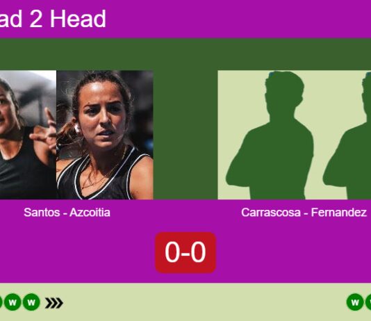 H2H, prediction: Santos Domingos, Azcoitia Mazo vs. Carrascosa Cazorla, Fernandez Garcia – Semifinal – FIP Silver Lisboa Racket Centre By Ava Cr7 Match-Santos-Azcoitia-vs-Carrascosa-Fernandez