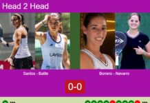 H2H, prediction: Francisca Santos, Batlle Achando vs. Borrero, Navarro Lopez-Barajas – Round of 8 – FIP Silver Sâo Joâo Da Madeira Match-Santos-Batlle-vs-Borrero-Navarro