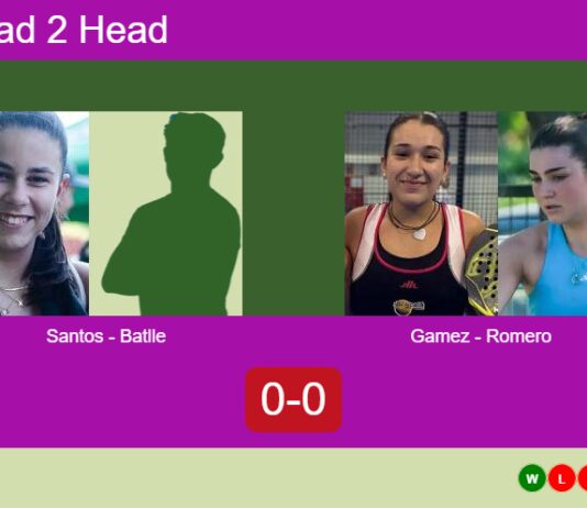 H2H, prediction: Francisca Santos, Batlle Achando vs. Gamez, Romero Yela – Round of 16 – FIP Silver Sâo Joâo Da Madeira Match-Santos-Batlle-vs-Gamez-Romero