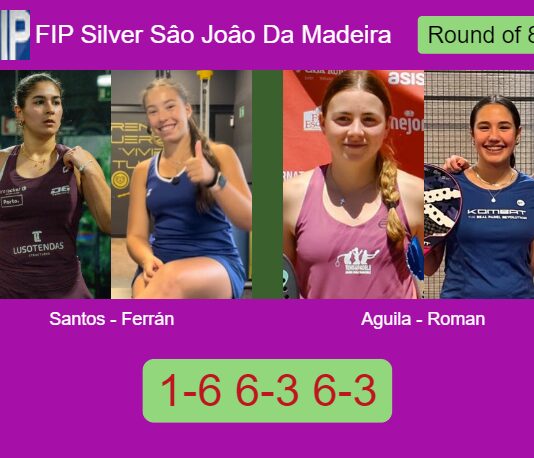 Santos and Ferrán take control against Aguila Tello and Roman Aldea in a 1-6 6-3 6-3 FIP Silver Sâo Joâo Da Madeira win Match-Santos-Ferran-vs-Aguila-Roman