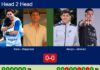 H2H, prediction: Sanz, Stupaczuk vs. Arroyo, Jimenez – Round of 8 – Madrid P1 2026 Match-Sanz-Stupaczuk-vs-Arroyo-Jimenez