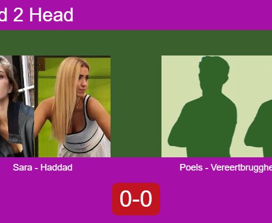 H2H, prediction: Sara Argentieri, Haddad vs. Poels, Vereertbrugghen – Round of 16 – FIP Silver Padel Copa Utrecht 2026 Match-Sara-Haddad-vs-Poels-Vereertbrugghen