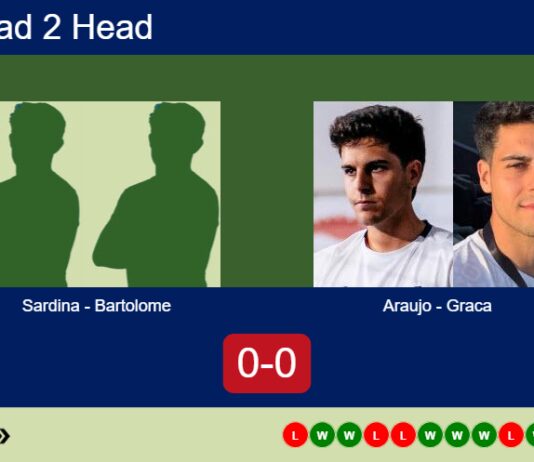 Match-Sardina-Bartolome-vs-Araujo-Graca