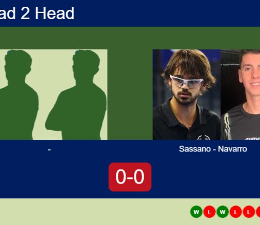H2H, prediction: , vs. Sassano, Navarro Porras – Round of 16 – FIP Silver Budapest Open II Match-Schmidt-Bohn-Felber-vs-Sassano-Navarro