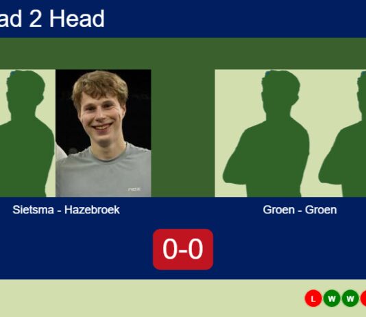 H2H, prediction: Sietsma, Hazebroek vs. Groen, Groen – Round of 16 – FIP Silver Padel Copa Utrecht 2026 Match-Sietsma-Hazebroek-vs-Groen-Groen