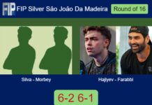 Silva and Morbey Basso move on in Sâo Joâo Da Madeira with a 6-2 6-1 win over Hajiyev and Giulio Farabbi Match-Silva-Morbey-vs-Hajiyev-Farabbi