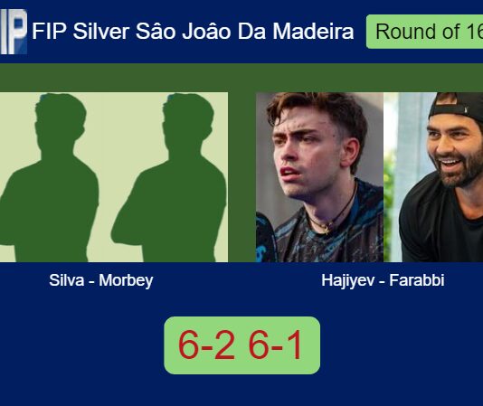 Silva and Morbey Basso move on in Sâo Joâo Da Madeira with a 6-2 6-1 win over Hajiyev and Giulio Farabbi Match-Silva-Morbey-vs-Hajiyev-Farabbi