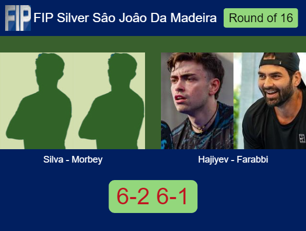 Match-Silva-Morbey-vs-Hajiyev-Farabbi-48475 Match-Silva-Morbey-vs-Hajiyev-Farabbi