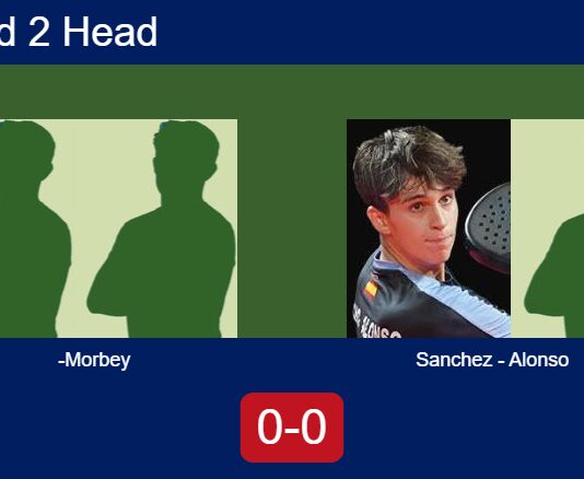 H2H, prediction: , Morbey Basso vs. Sanchez Suarez, Alonso Chillaron – Round of 16 – FIP Silver Lisboa Racket Centre By Ava Cr7 Match-Silva-Morbey-vs-Sanchez-Alonso