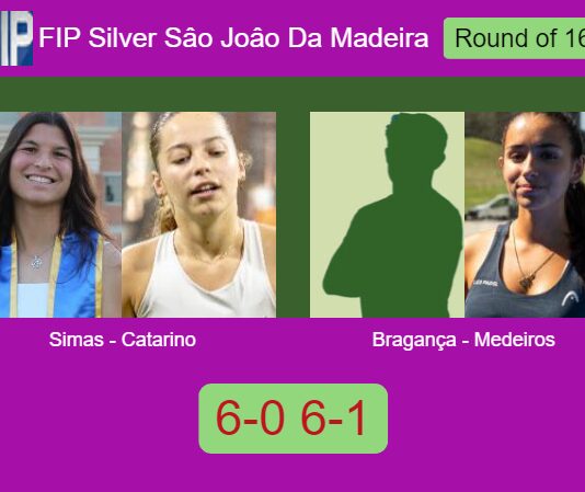 Simas and Catarino beat Bragança and Medeiros 6-0 6-1 at FIP Silver Sâo Joâo Da Madeira Match-Simas-Catarino-vs-Braganca-Medeiros