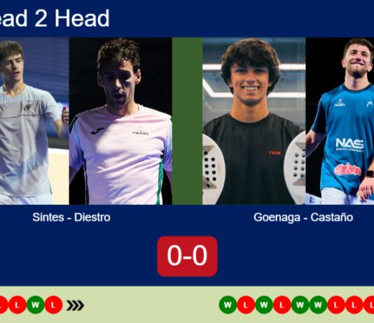 H2H, prediction: Sintes Villalonga, Antonio Diestro vs. Goenaga, Castaño – Round of 32 – Paris Major 2026 Match-Sintes-Diestro-vs-Goenaga-Castano