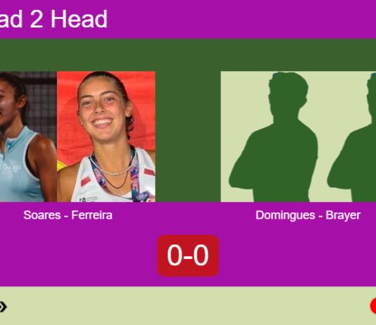 H2H, prediction: Soares, Ferreira vs. Domingues Dos, Brayer Silva – Round of 16 – FIP Silver Guimaraes Match-Soares-Ferreira-vs-Domingues-Brayer