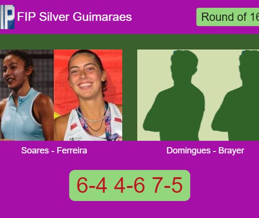 Soares and Ferreira outlasts Domingues Dos and Brayer Silva 6-4 4-6 7-5 in Guimaraes – FIP Silver Guimaraes Match-Soares-Ferreira-vs-Domingues-Brayer