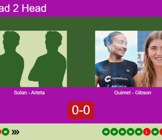 H2H, prediction: Solan Domenech, Arteta vs. Guimet Bigas, Gibson – Round of 8 – FIP Silver Guimaraes Match-Solan-Arteta-vs-Guimet-Gibson