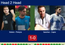 H2H, prediction: Solano Marmolejo, Pereyra vs. Sanchez, Capra – Final – FIP Silver Sâo Joâo Da Madeira Match-Solano-Pereyra-vs-Sanchez-Capra