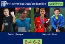 Solano Marmolejo and Pereyra complete a 6-4 6-2 victory over Sanchez Arriaga and Rivas Garcia in the Quarterfinal Match-Solano-Pereyra-vs-Sanchez-Rivas